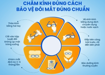 CHĂM KÍNH ĐÚNG CÁCH – BẢO VỆ ĐÔI MẮT MỖI NGÀY