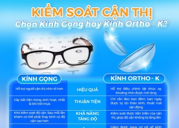 Kiểm Soát Cận Thị Cho Trẻ: Nên Chọn Kính Gọng Hay Kính Ortho-K?