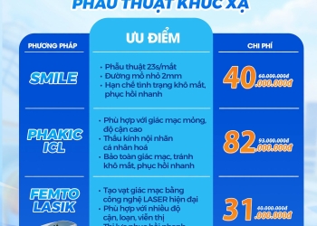 GIẢI MÃ CÁC PHƯƠNG PHÁP “THOÁT CẬN”: SMILE, FEMTO LASIK VÀ PHAKIC ICL